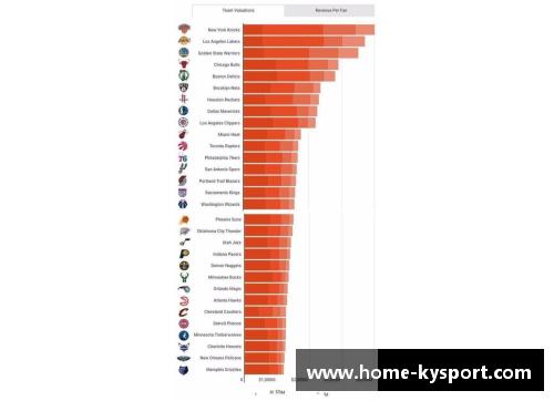 NBA球队财务状况详解及其影响因素